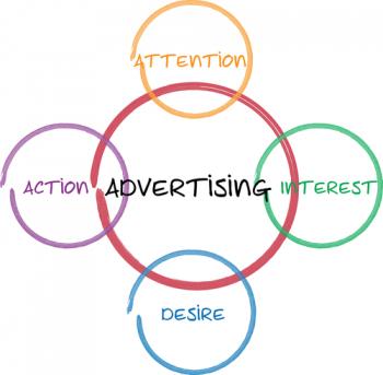 Display Advertising Services